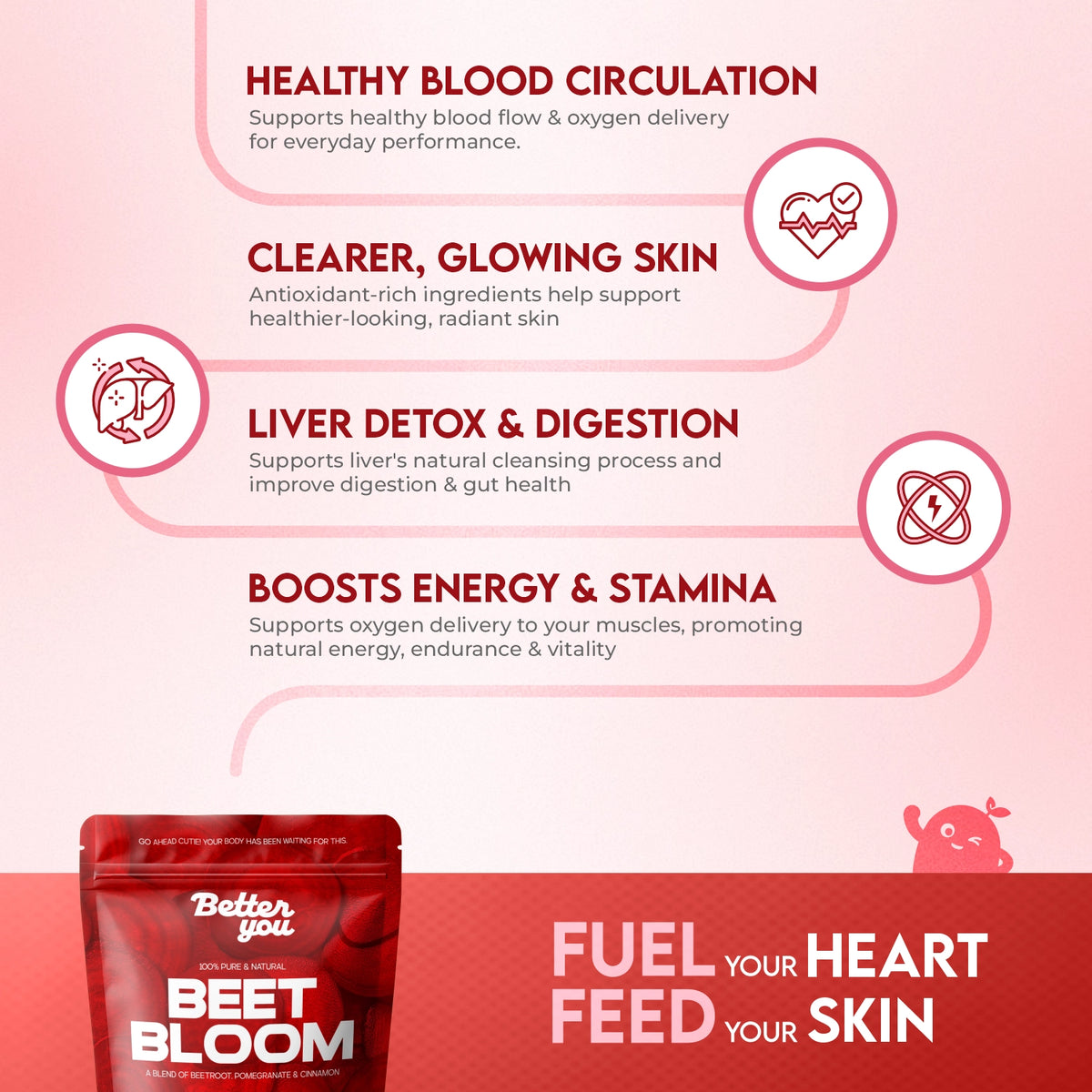 Beet Bloom | Cardio Boost Beetroot Blend