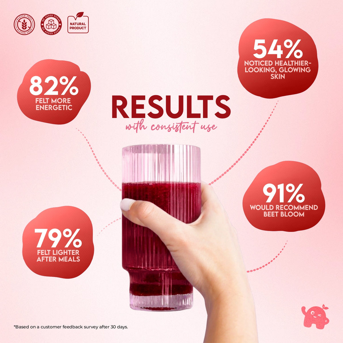Beet Bloom | Cardio Boost Beetroot Blend